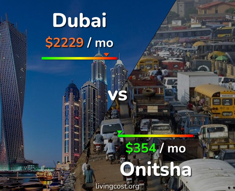 Cost of living in Dubai vs Onitsha infographic