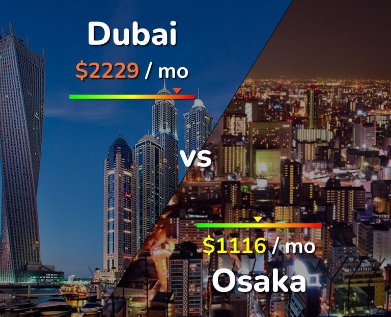 Cost of living in Dubai vs Osaka infographic