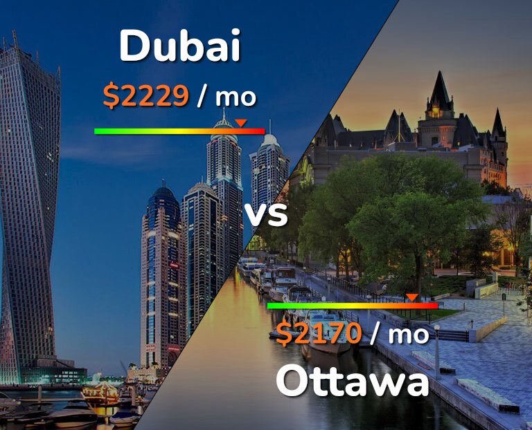 Cost of living in Dubai vs Ottawa infographic