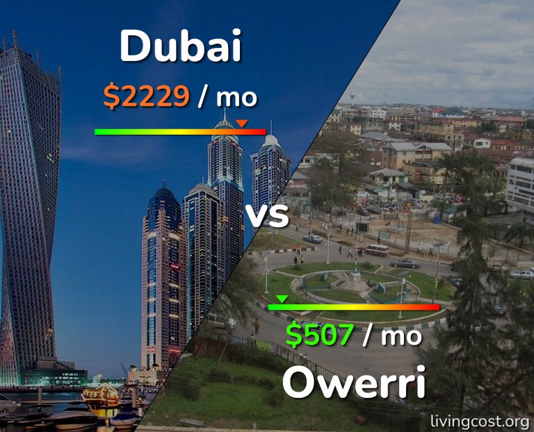 Cost of living in Dubai vs Owerri infographic