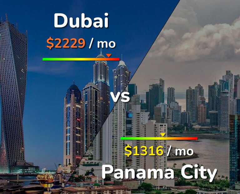 Cost of living in Dubai vs Panama City infographic