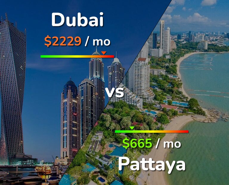 Cost of living in Dubai vs Pattaya infographic