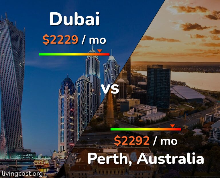 Cost of living in Dubai vs Perth infographic