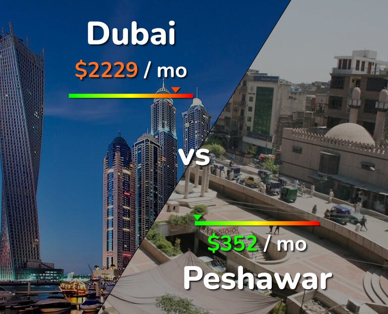 Cost of living in Dubai vs Peshawar infographic