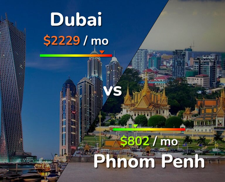 Cost of living in Dubai vs Phnom Penh infographic