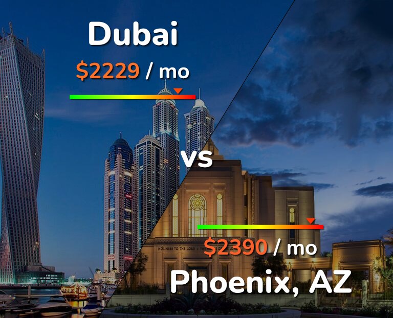 Cost of living in Dubai vs Phoenix infographic