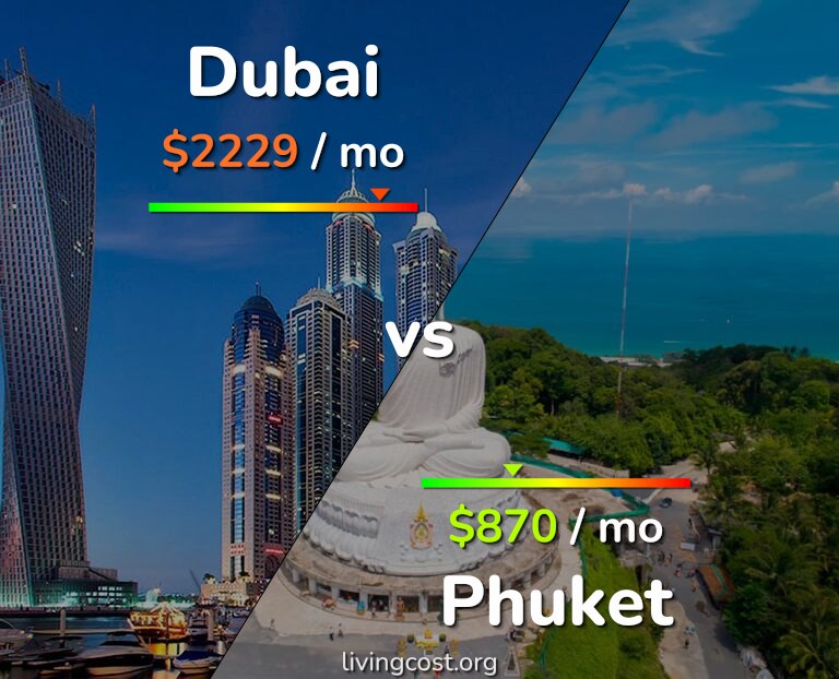 Cost of living in Dubai vs Phuket infographic