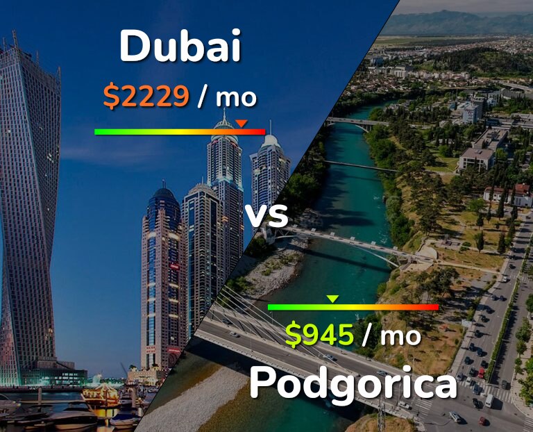 Cost of living in Dubai vs Podgorica infographic