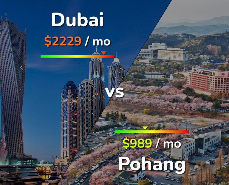 Cost of living in Dubai vs Pohang infographic
