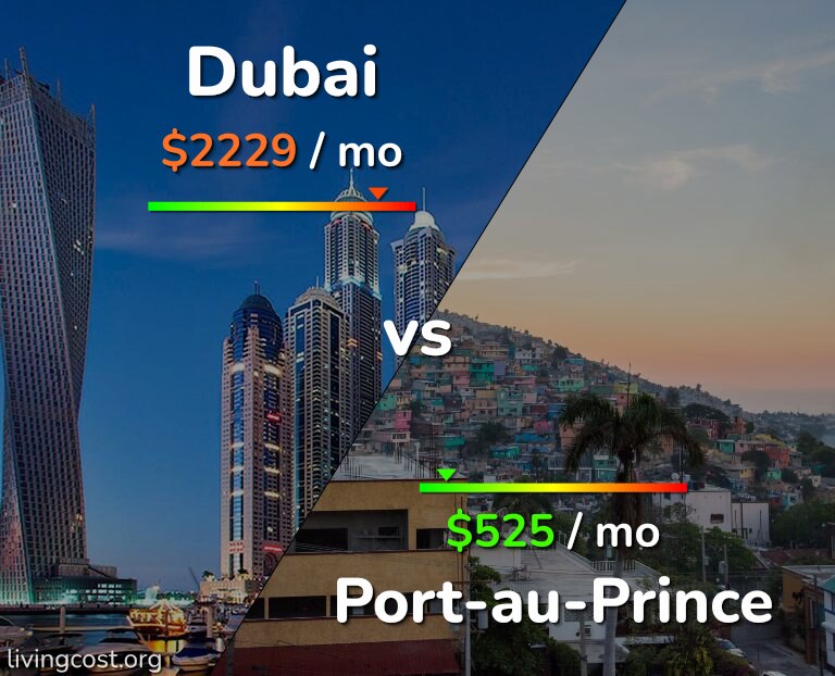Cost of living in Dubai vs Port-au-Prince infographic