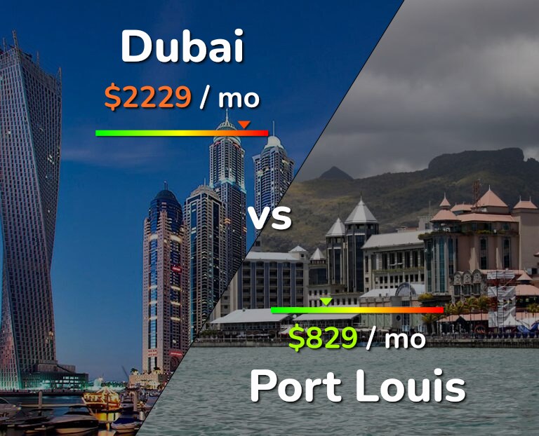 Cost of living in Dubai vs Port Louis infographic