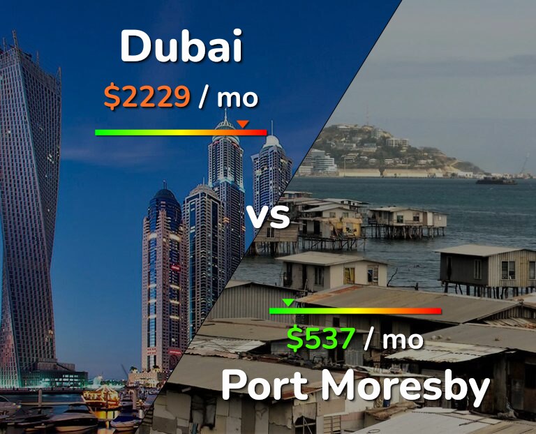 Cost of living in Dubai vs Port Moresby infographic