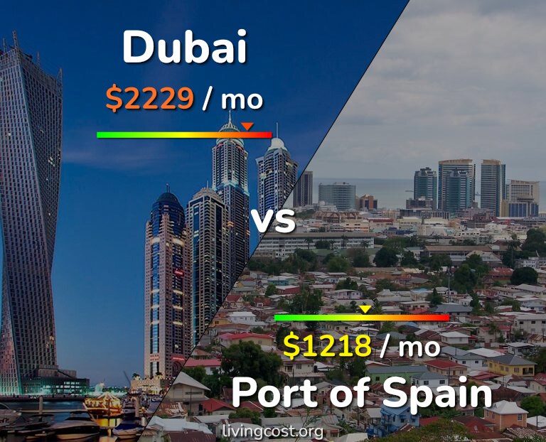 Cost of living in Dubai vs Port of Spain infographic
