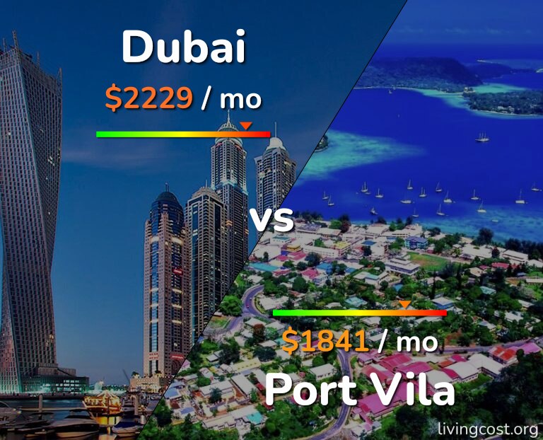Cost of living in Dubai vs Port Vila infographic