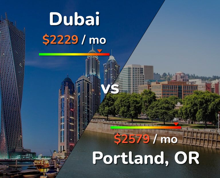 Cost of living in Dubai vs Portland infographic