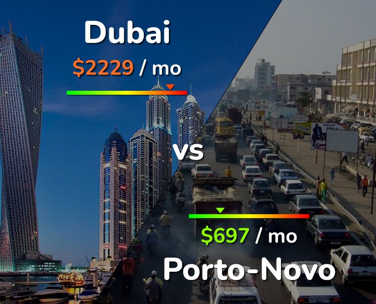 Cost of living in Dubai vs Porto-Novo infographic