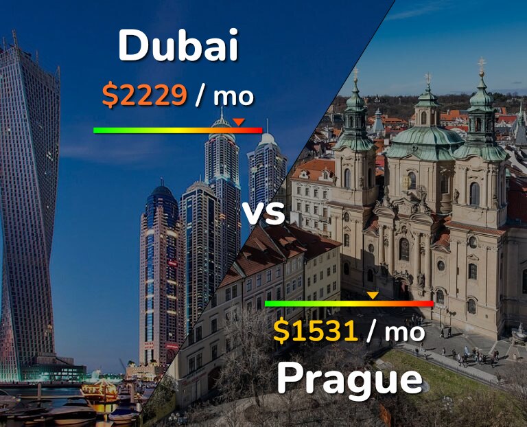 Cost of living in Dubai vs Prague infographic