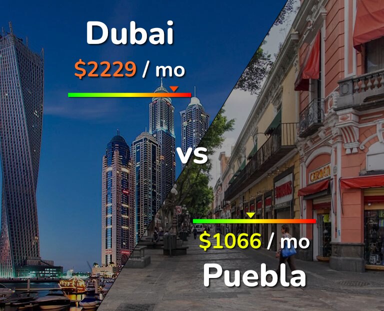 Cost of living in Dubai vs Puebla infographic