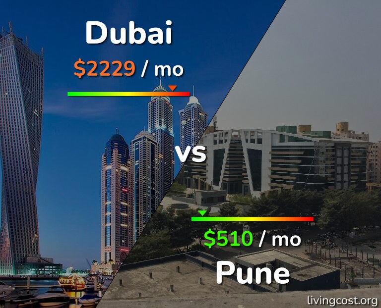 Cost of living in Dubai vs Pune infographic