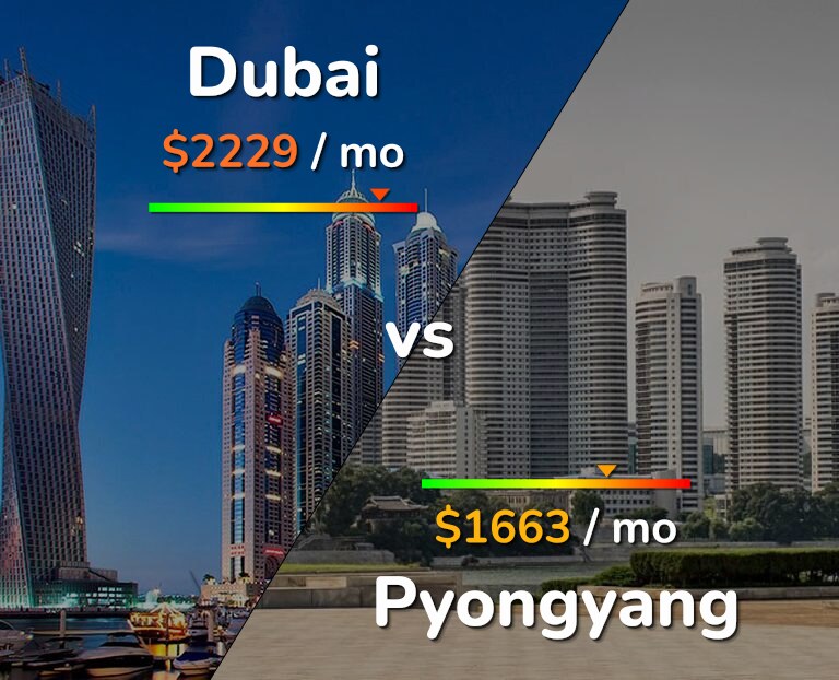 Cost of living in Dubai vs Pyongyang infographic