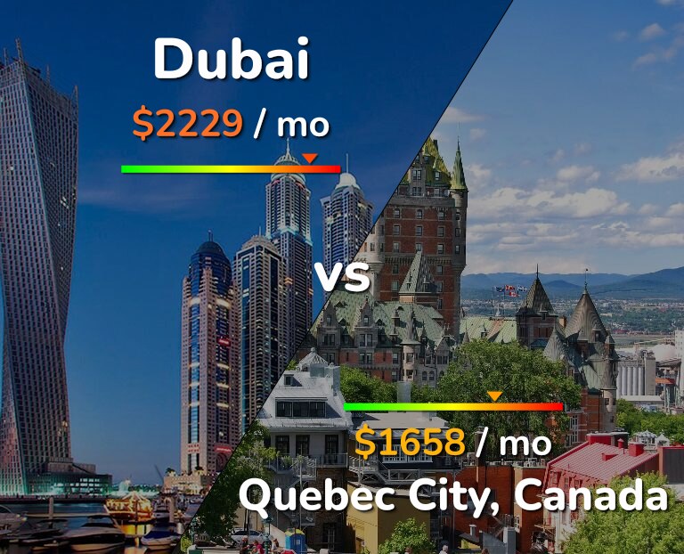 Cost of living in Dubai vs Quebec City infographic