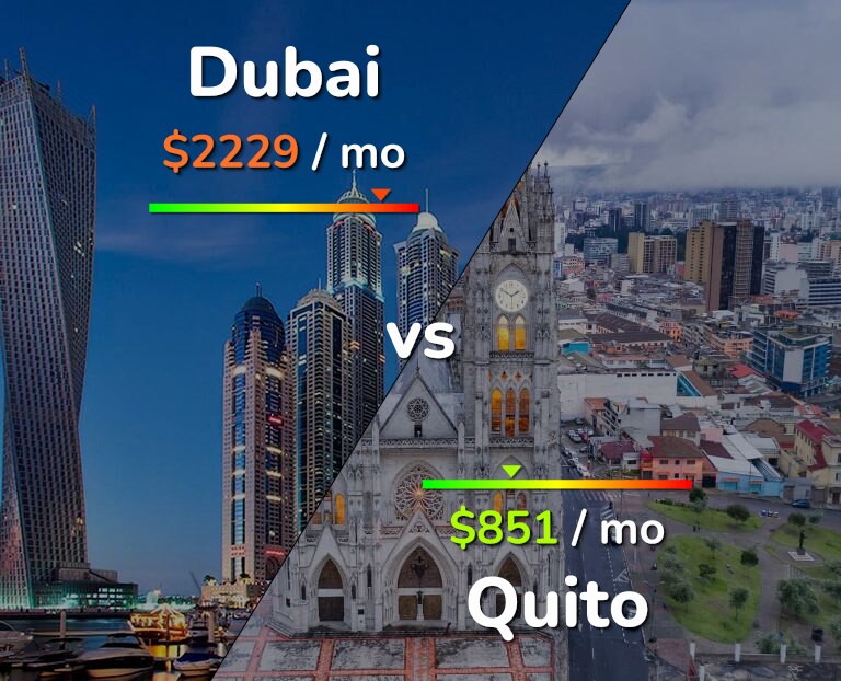 Cost of living in Dubai vs Quito infographic