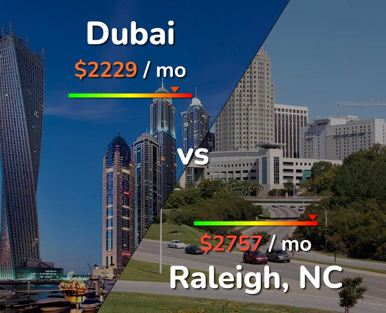 Cost of living in Dubai vs Raleigh infographic
