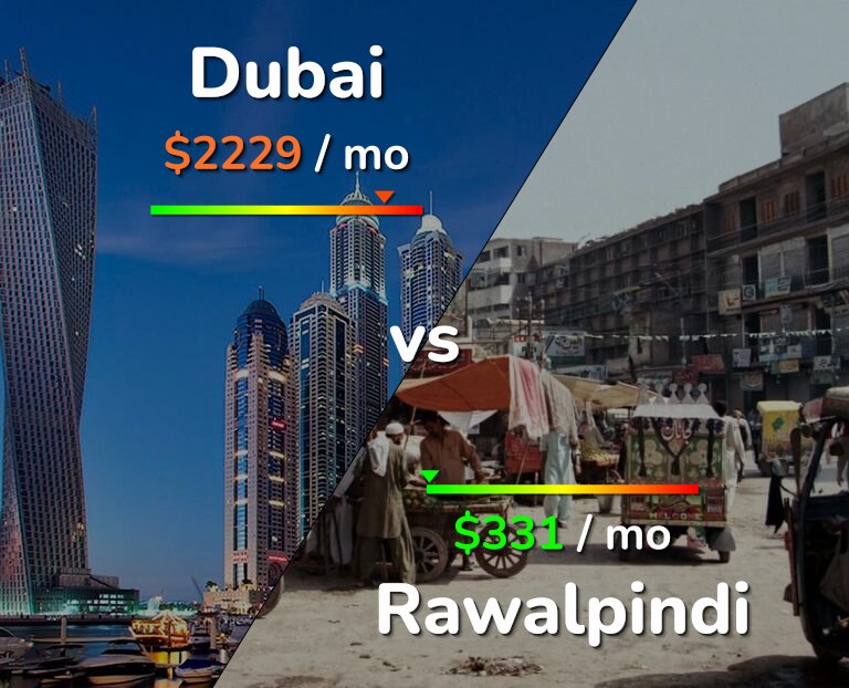 Cost of living in Dubai vs Rawalpindi infographic