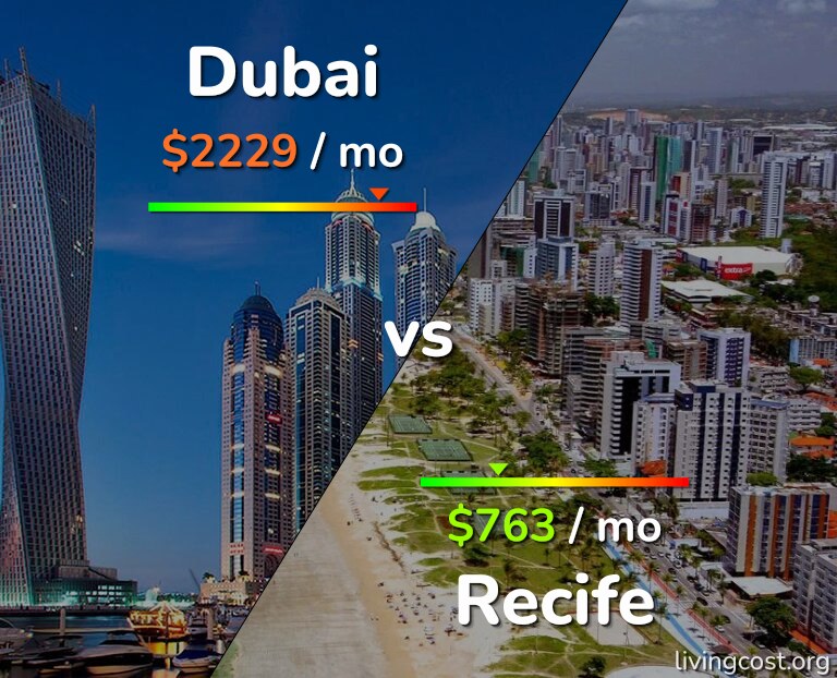 Cost of living in Dubai vs Recife infographic