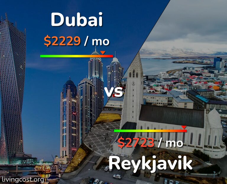 Cost of living in Dubai vs Reykjavik infographic