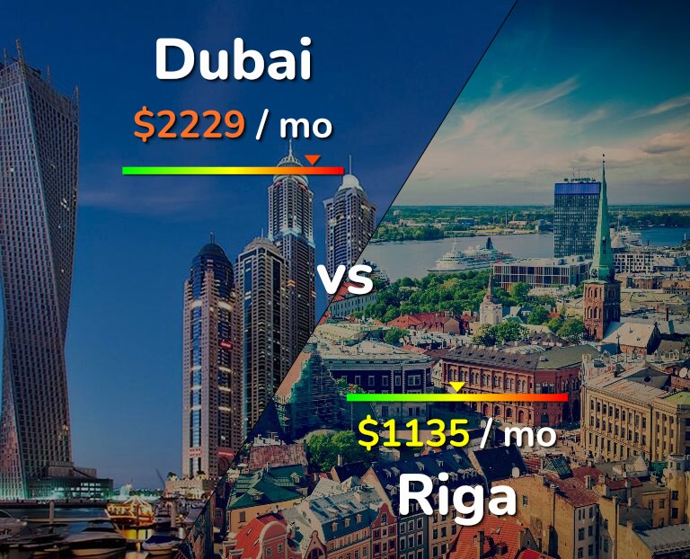 Cost of living in Dubai vs Riga infographic