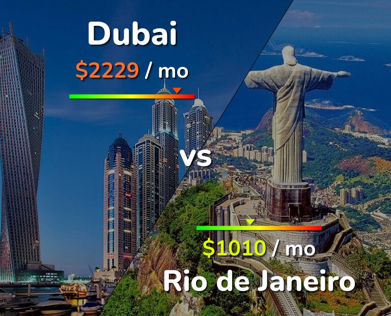 Cost of living in Dubai vs Rio de Janeiro infographic