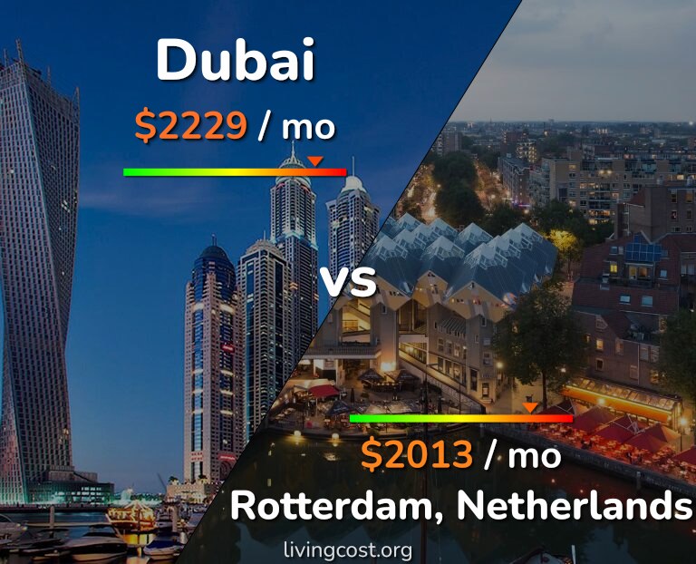 Cost of living in Dubai vs Rotterdam infographic