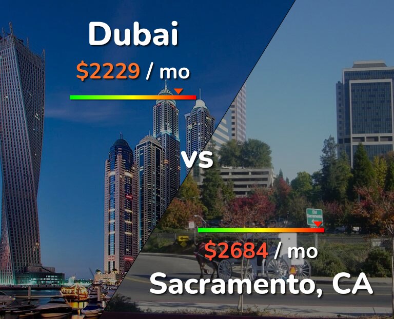 Cost of living in Dubai vs Sacramento infographic