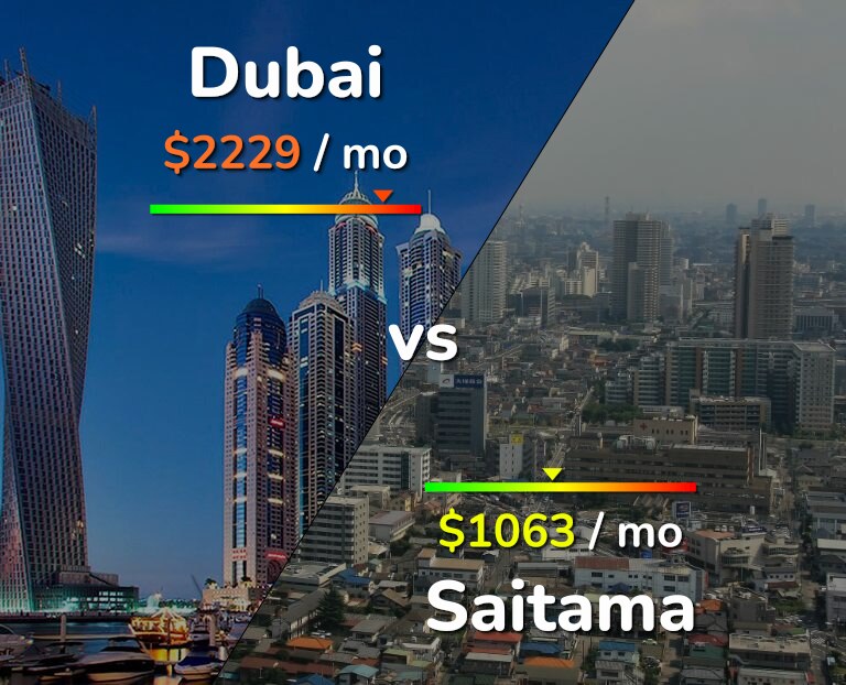 Cost of living in Dubai vs Saitama infographic