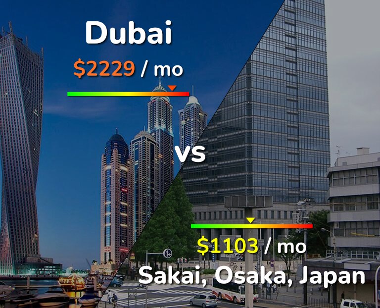 Cost of living in Dubai vs Sakai infographic