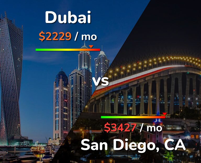 Cost of living in Dubai vs San Diego infographic
