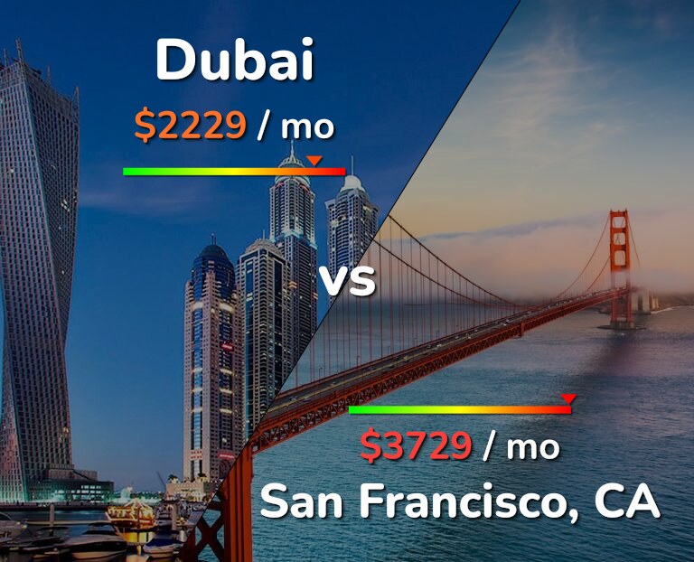 Cost of living in Dubai vs San Francisco infographic