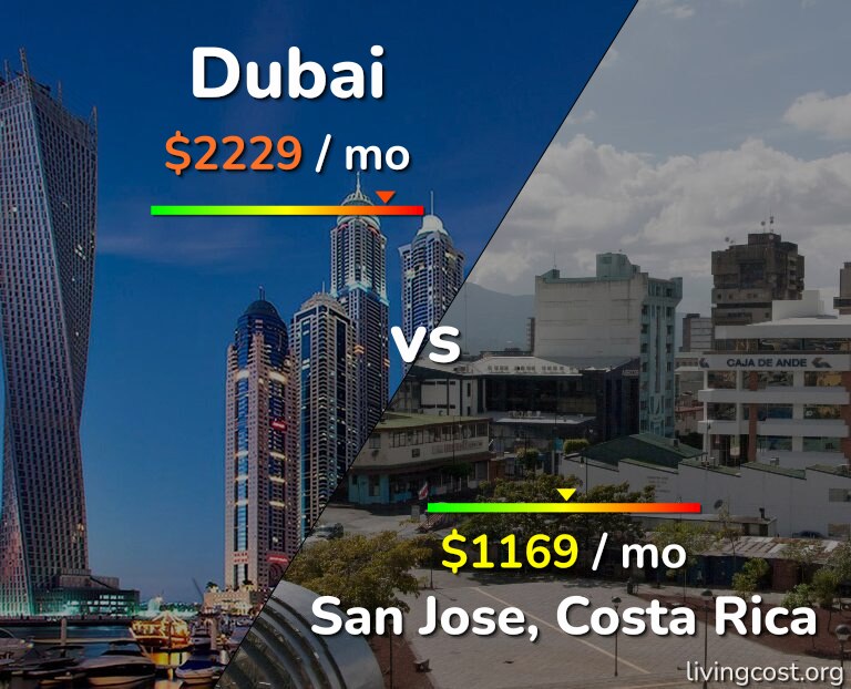 Cost of living in Dubai vs San Jose, Costa Rica infographic