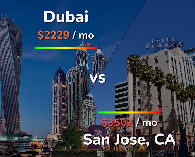 Cost of living in Dubai vs San Jose, United States infographic