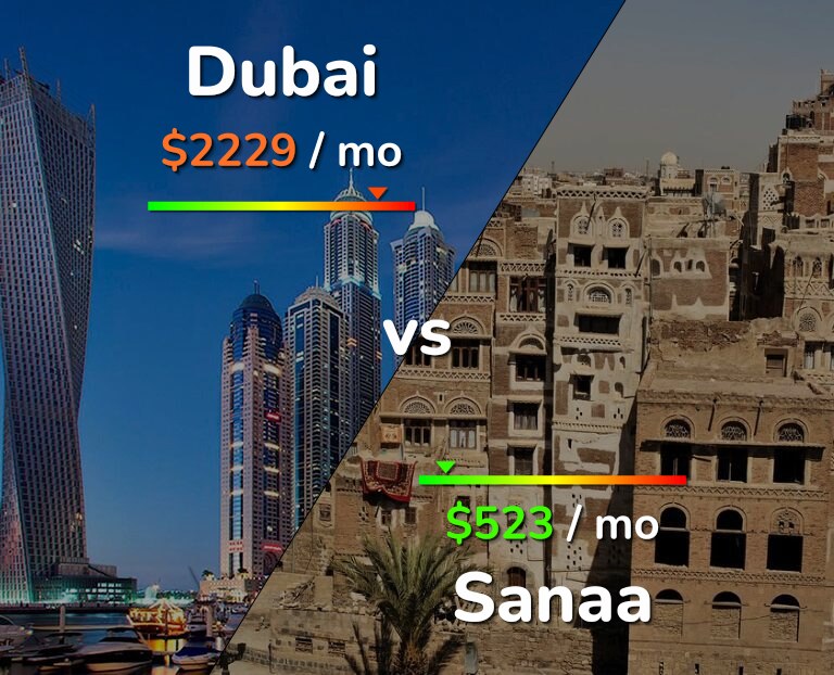 Cost of living in Dubai vs Sanaa infographic