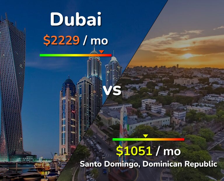 Cost of living in Dubai vs Santo Domingo infographic