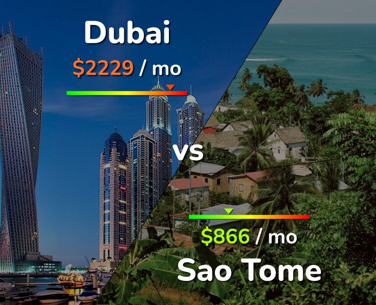 Cost of living in Dubai vs Sao Tome infographic