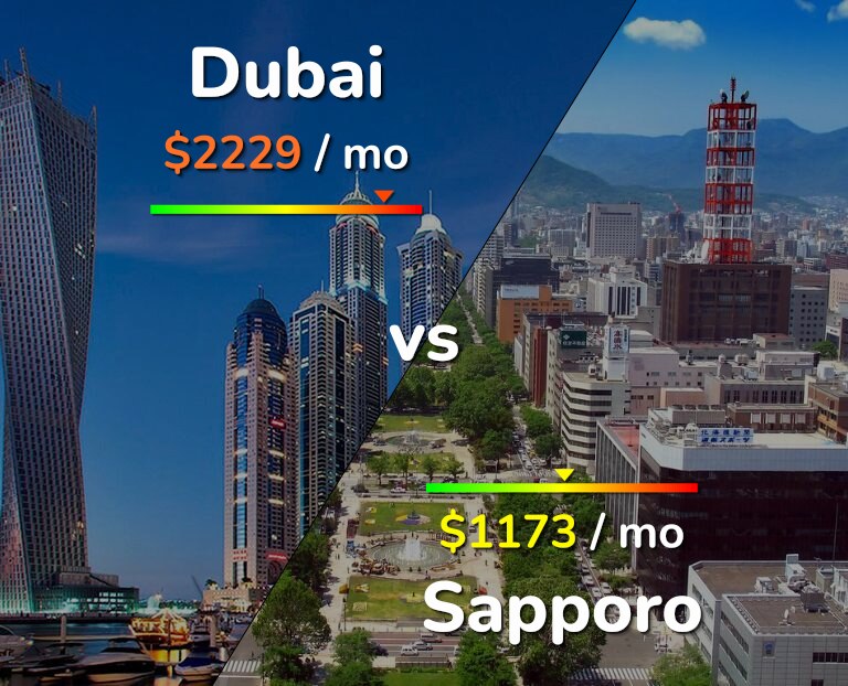 Cost of living in Dubai vs Sapporo infographic
