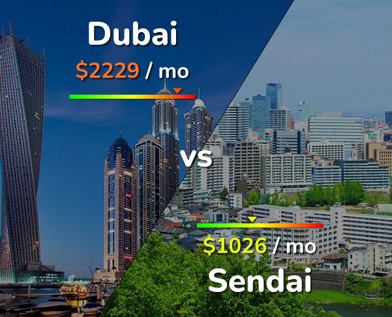 Cost of living in Dubai vs Sendai infographic