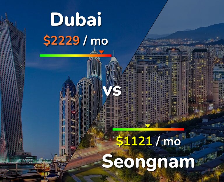 Cost of living in Dubai vs Seongnam infographic