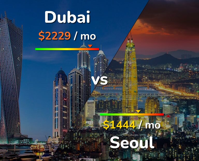 Cost of living in Dubai vs Seoul infographic