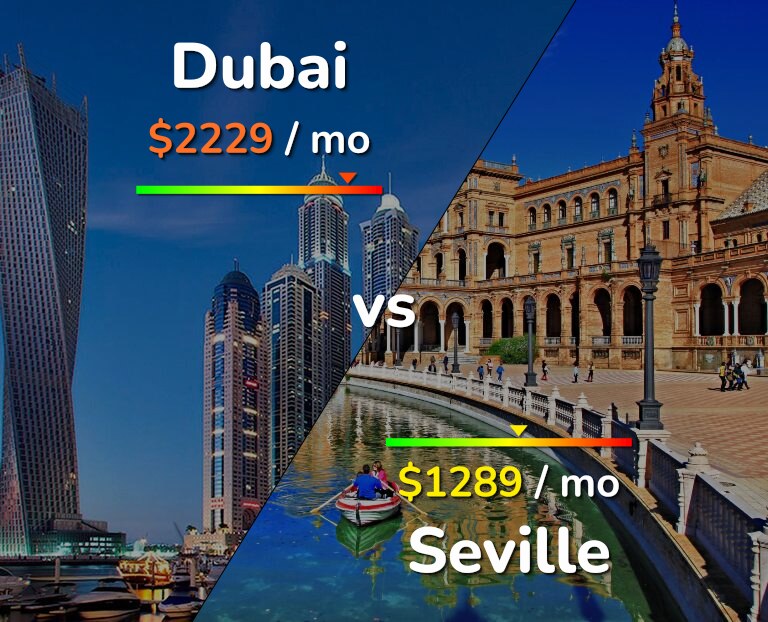 Cost of living in Dubai vs Seville infographic