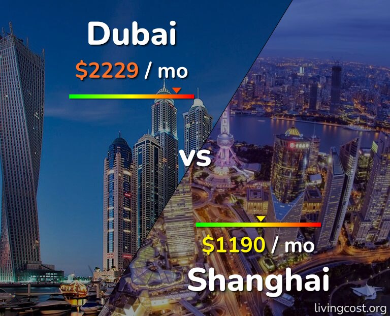 Cost of living in Dubai vs Shanghai infographic