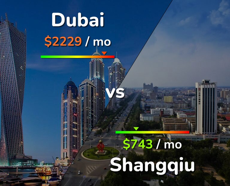 Cost of living in Dubai vs Shangqiu infographic